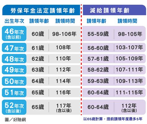 60年次屬什麼